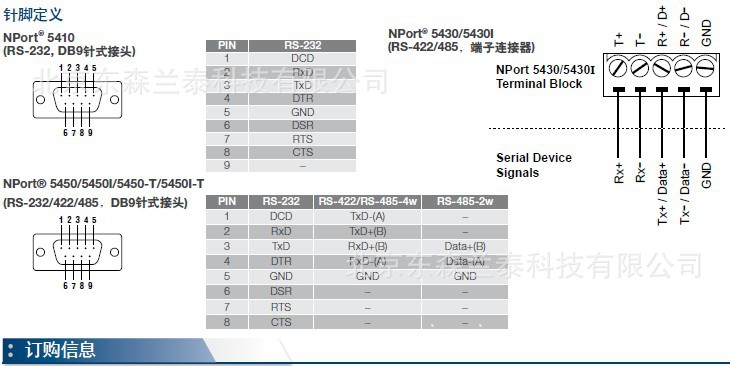 MOXA NPort 5450 工业通信中的稳健之选——4口RS232/422/485机架式串口联网服务器深度解析